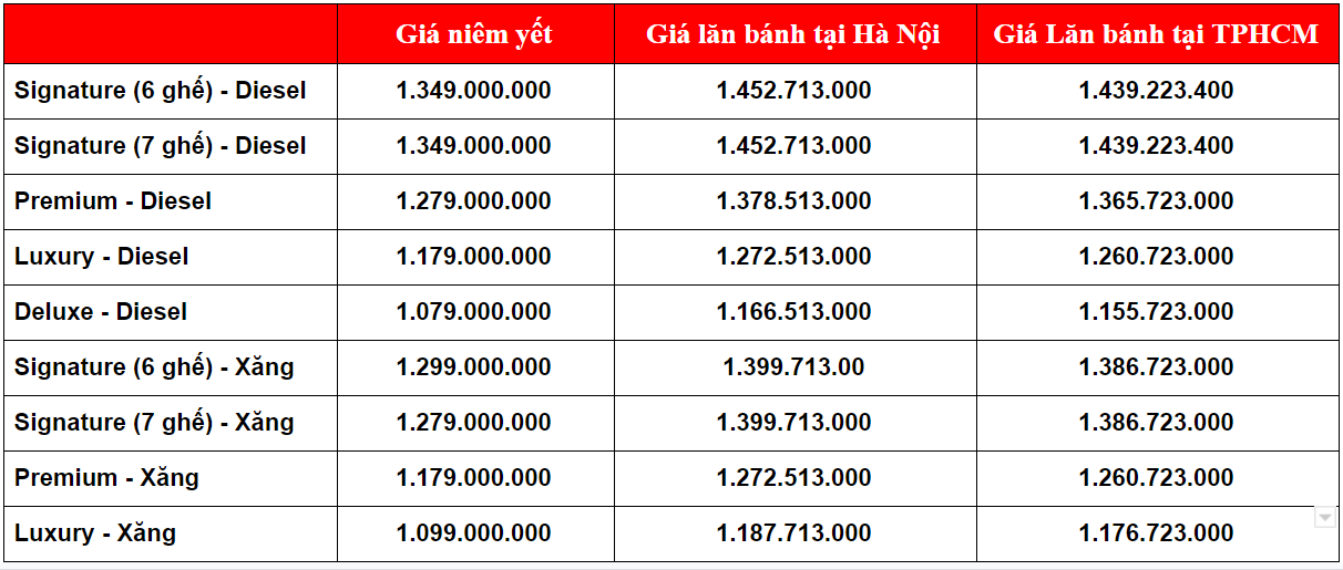 kia sorento giá lăn bánh - Hình 2
