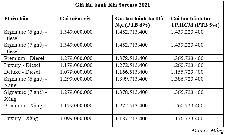 kia sorento giá lăn bánh - Hình 4