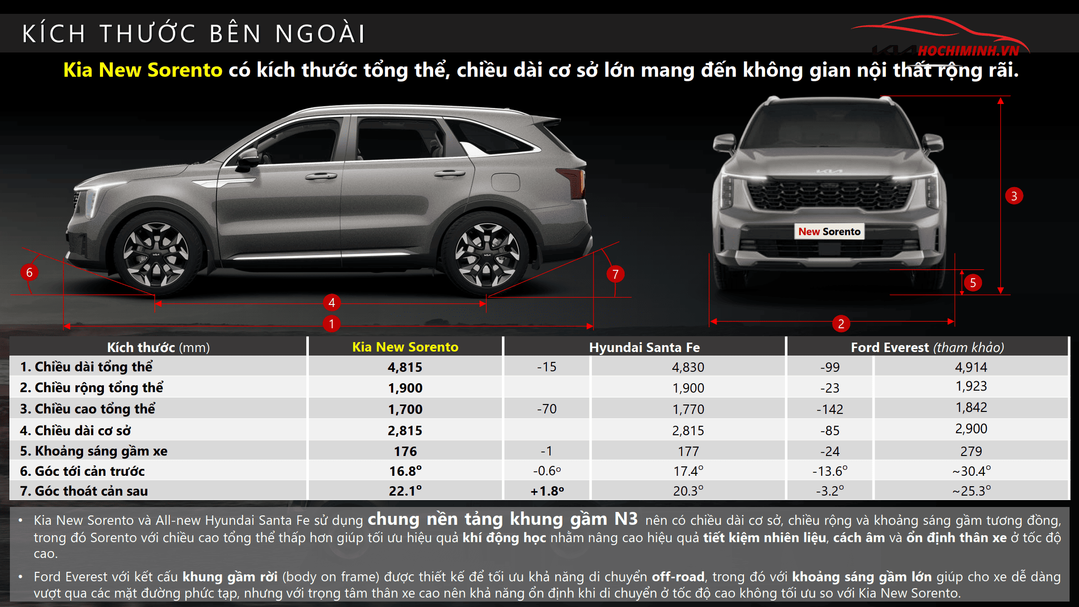 kia sorento kích thước - Hình 1