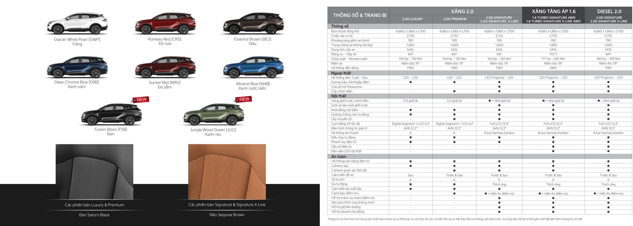 kia sportage 2024 thông số kỹ thuật - Hình 3