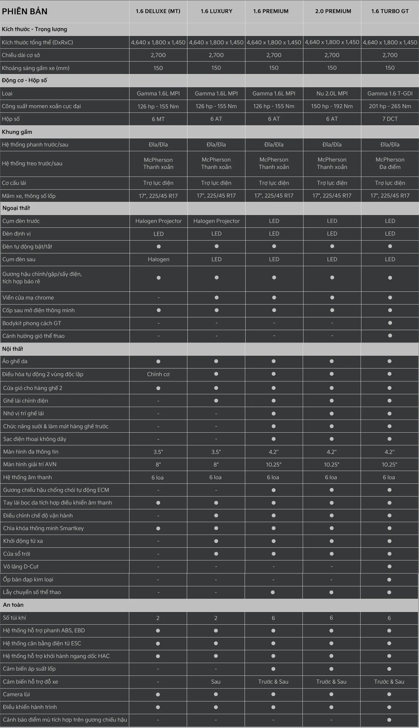 kích thước kia k3 2024 - Hình 4