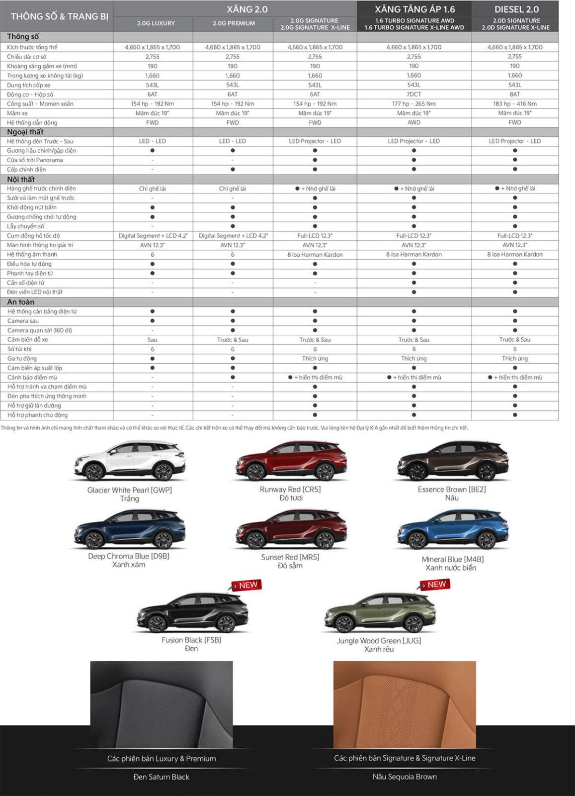 kích thước kia sportage 2024 - Hình 1