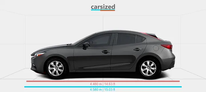 Kích Thước Mazda 3: Số Đo Chi Tiết Và Ý Nghĩa Thực Tế