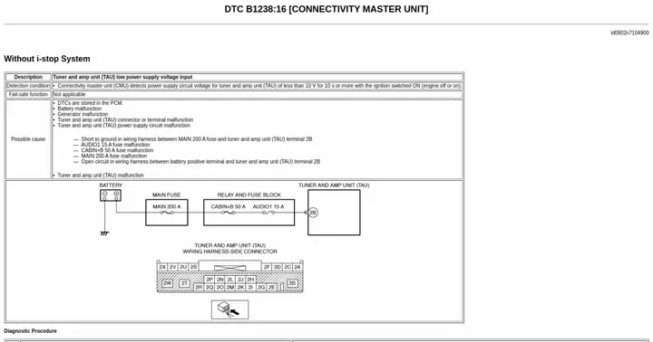Mã Lỗi Mazda B1238:16-0a Là Gì? Cách Khắc Phục Chi Tiết
