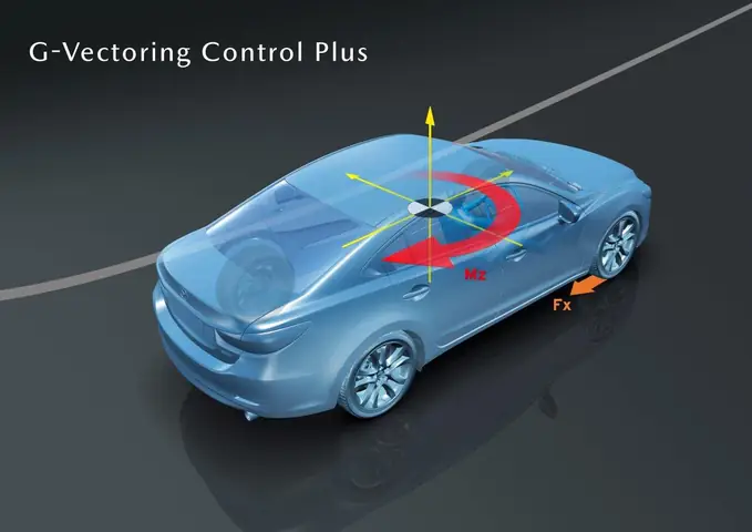 Mazda Gvc Là Gì? Công Nghệ G-vectoring Control Trên Xe Mazda Mazda Gvc Là Gì? Công Nghệ G-vectoring Control Trên Xe Mazda
