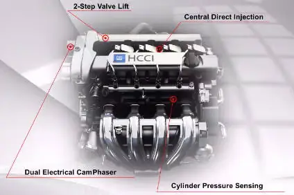 Mazda Hcci Engine Là Gì? Tổng Quan Chi Tiết Về Công Nghệ Đánh Lừa Tự Nhiên Mazda Hcci Engine Là Gì? Tổng Quan Chi Tiết Về Công Nghệ Đánh Lừa Tự Nhiên