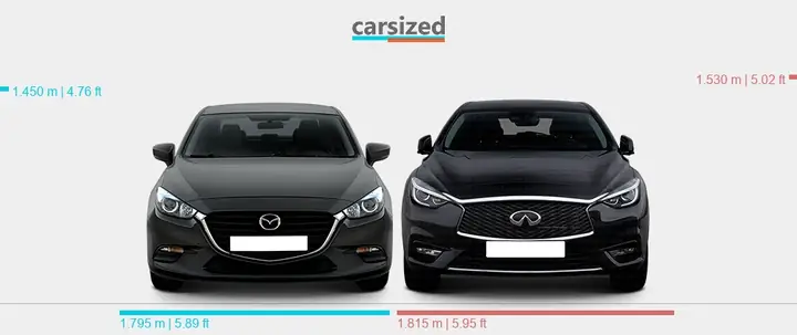 Mazda Q30: Đánh Giá Chi Tiết Và Thông Tin Cần Biết