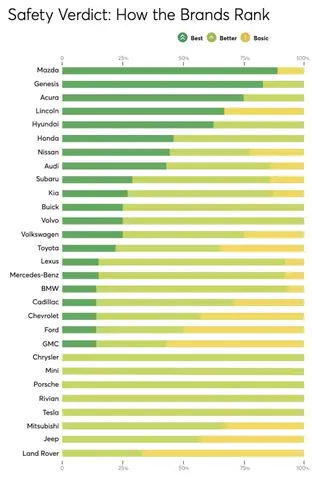 Mazda Ranking: Tiêu Chí Đánh Giá Xe Mazda Được Xếp Hạng Như Thế Nào?