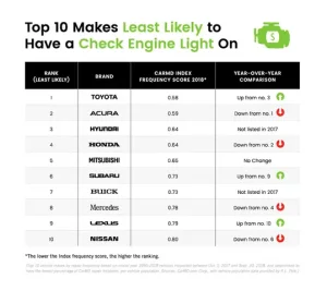 Mazda Ranking: Tiêu Chí Đánh Giá Xe Mazda Được Xếp Hạng Như Thế Nào?