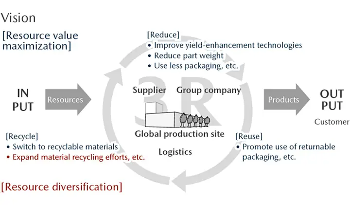 Quy Trình Thu Hồi Và Tái Chế Xe Mazda: Hướng Dẫn Chi Tiết Từ A Đến Z