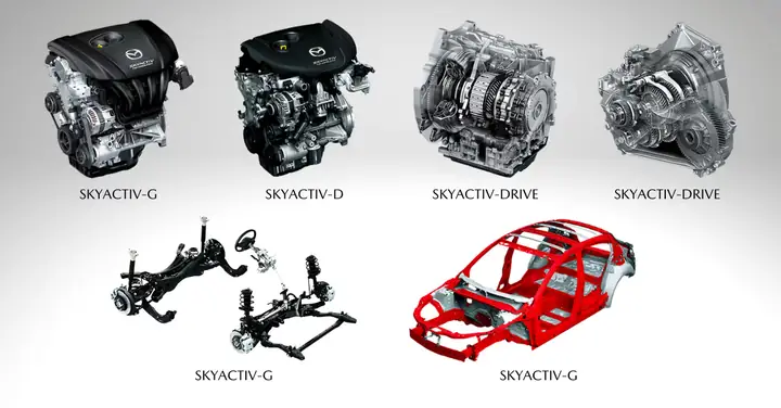 Công Nghệ Skyactiv Của Mazda Là Gì? Tổng Quan Và Nguyên Lý Hoạt Động