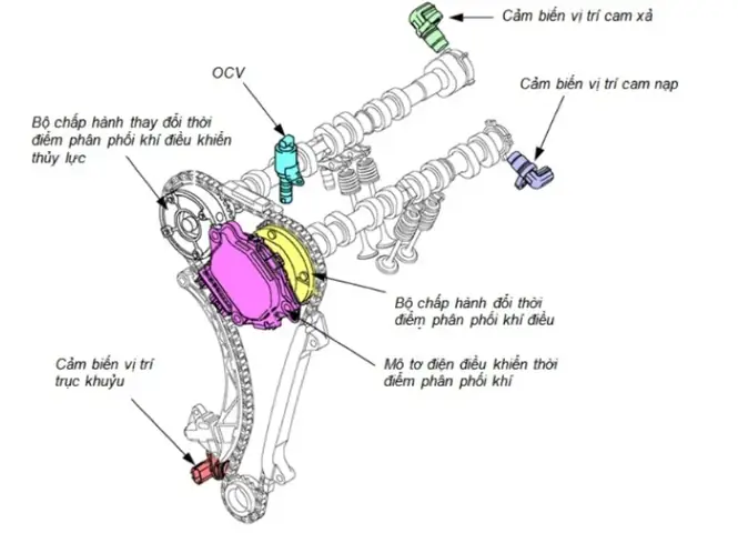 Vvt Mazda Là Gì? Cơ Chế Và Lợi Ích Kỹ Thuật Vvt Mazda Là Gì? Cơ Chế Và Lợi Ích Kỹ Thuật