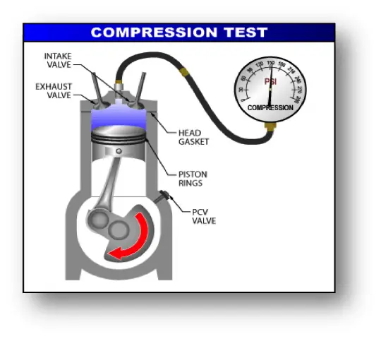 P0300 Mazda: Nguyên Nhân & Cách Khắc Phục Từ A-z