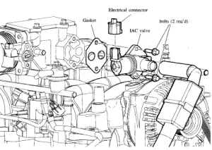 P0506 Mazda: Nguyên Nhân Và Cách Xử Lý Lỗi