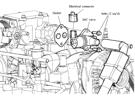 P0506 Mazda: Nguyên Nhân Và Cách Xử Lý Lỗi
