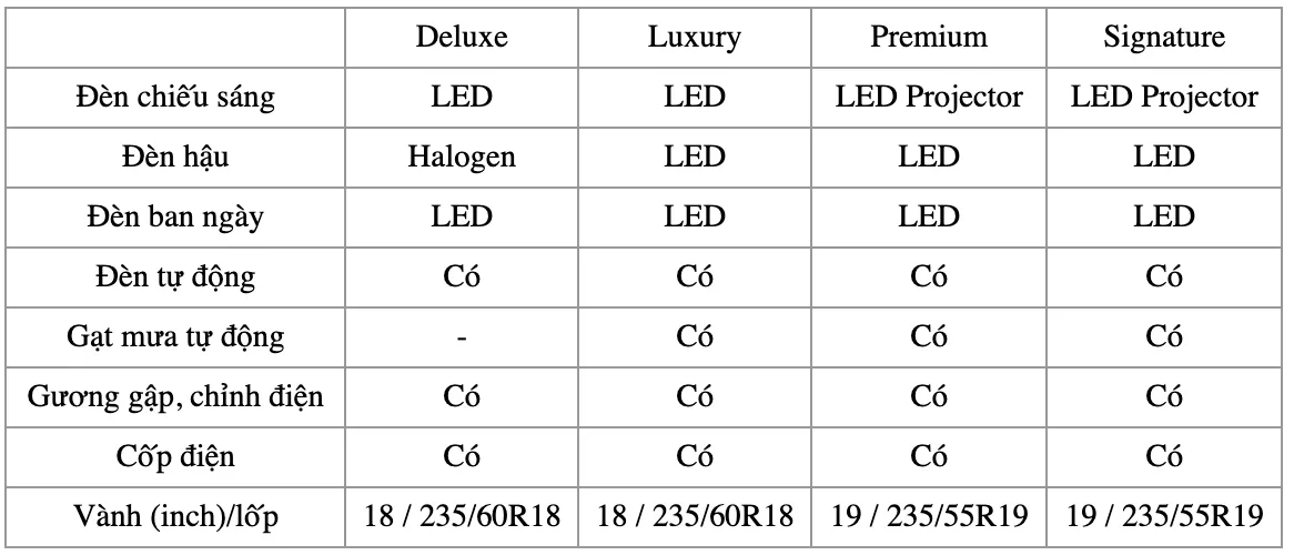 So Sánh Các Phiên Bản Xe Kia Sorento: Phân Tích Chi Tiết Từ Cơ Bản Đến Cao Cấp 4 so sánh các phiên bản xe kia sorento - Hình 2