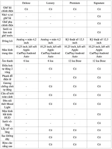 so sánh các phiên bản xe kia sorento