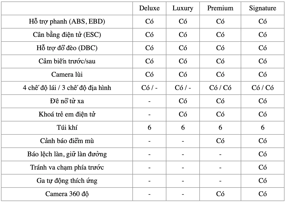 So Sánh Các Phiên Bản Xe Kia Sorento: Phân Tích Chi Tiết Từ Cơ Bản Đến Cao Cấp 3 so sánh các phiên bản xe kia sorento - Hình 3