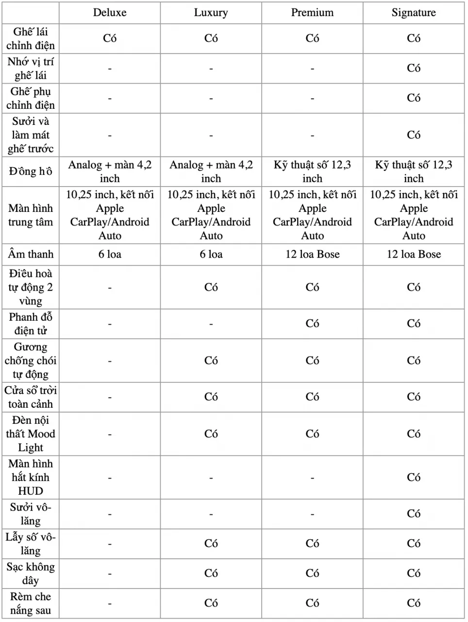 So Sánh Các Phiên Bản Xe Kia Sorento: Phân Tích Chi Tiết Từ Cơ Bản Đến Cao Cấp 5 so sánh các phiên bản xe kia sorento - Hình 1