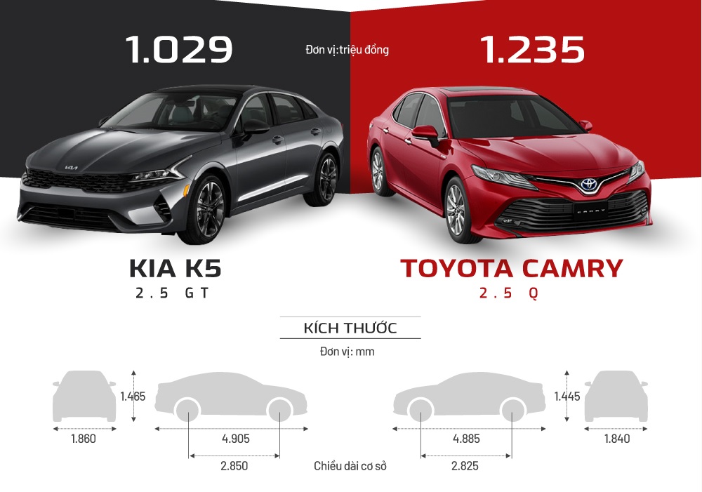 so sánh kia k5 và toyota camry - Hình 3