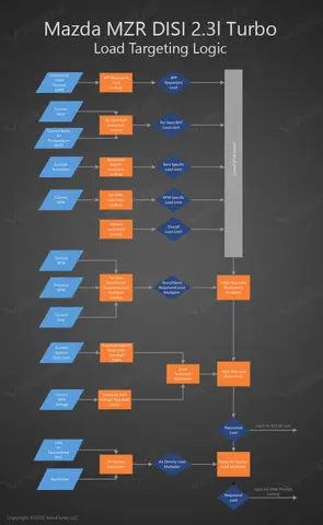 Targeting Mazda: Top 5 Dòng Xe Mazda Phù Hợp Nhất Nhu Cầu 2026