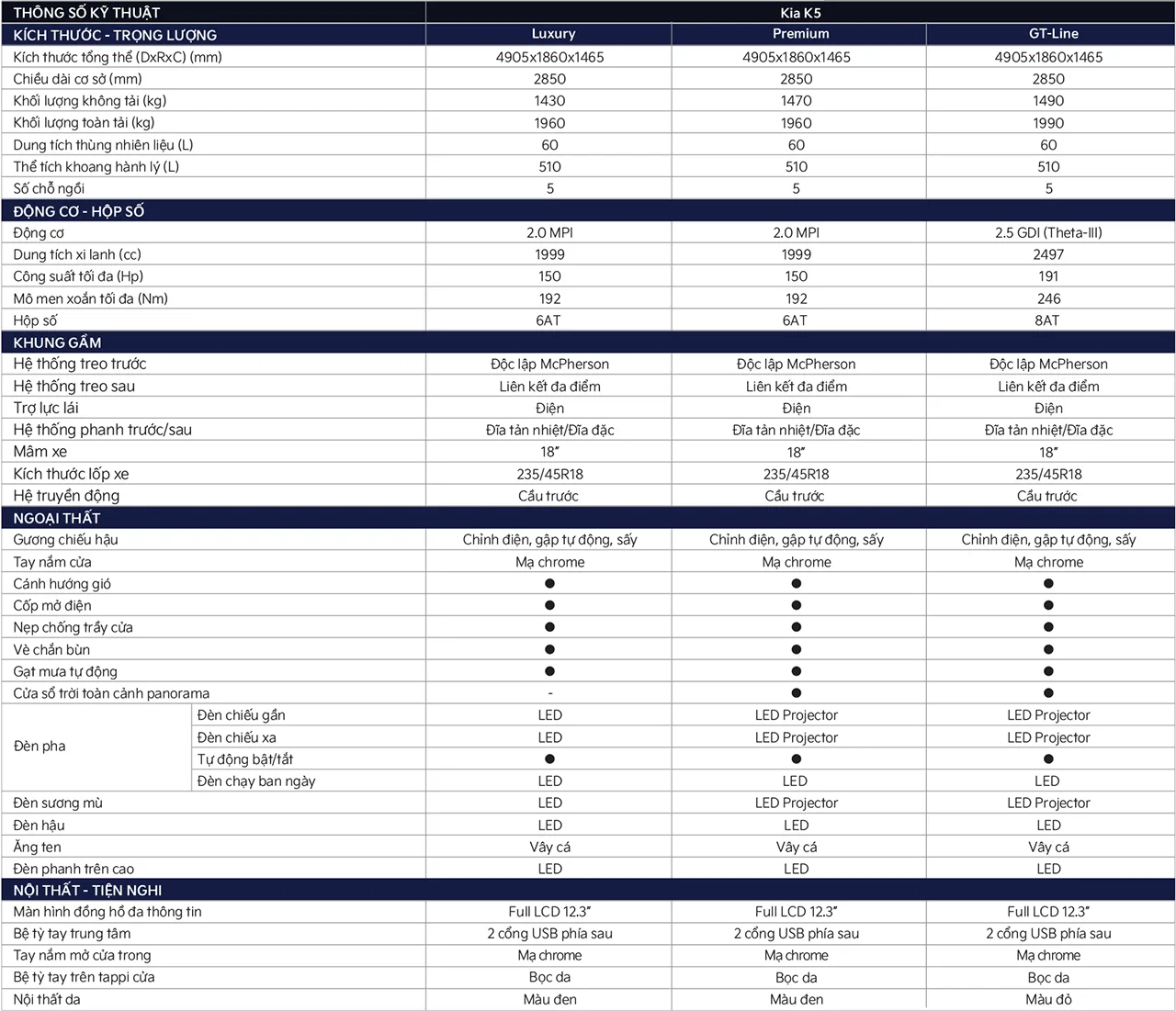 thông số kia k5 - Hình 3