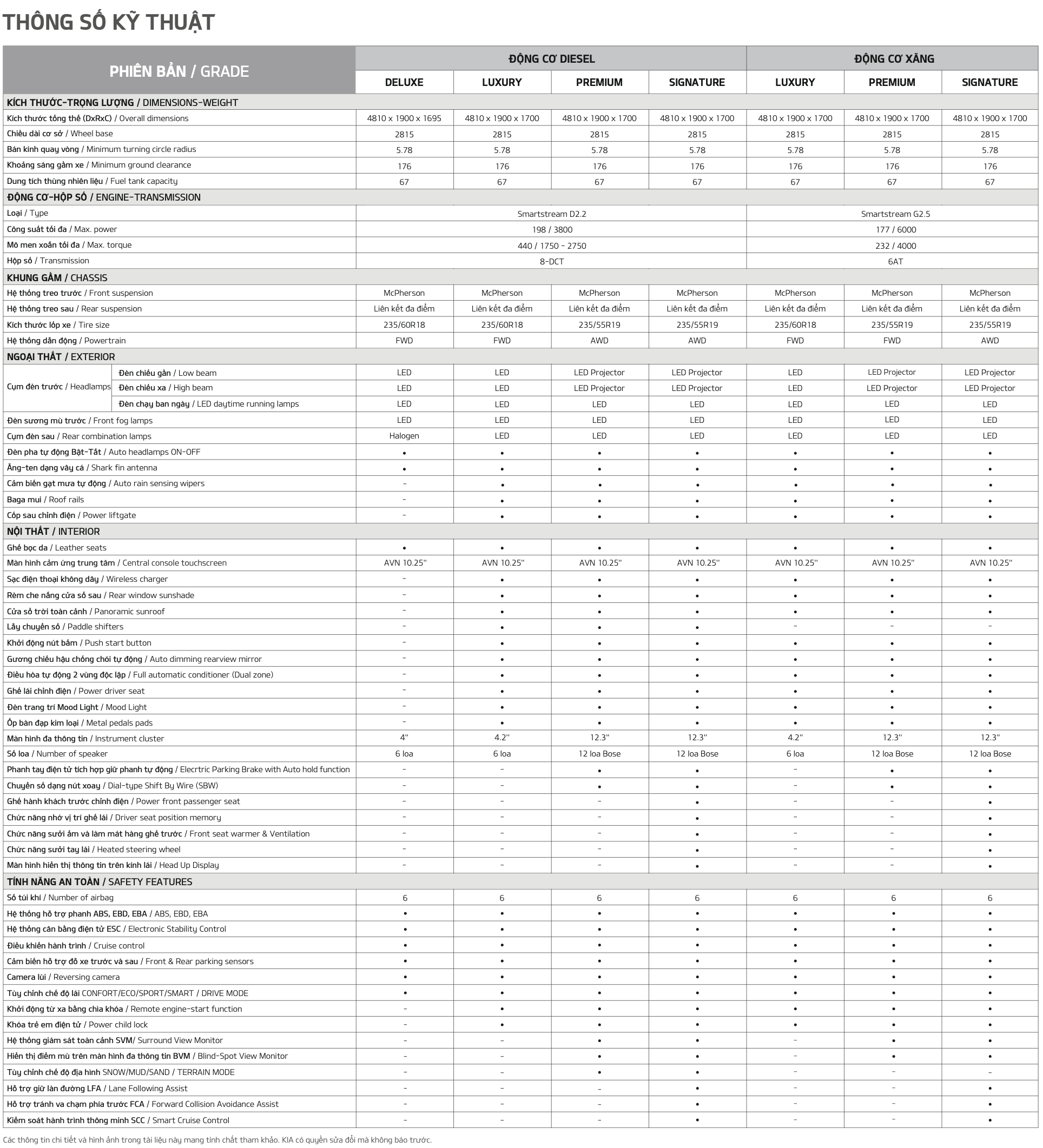 thông số kia sorento 2025 - Hình 2