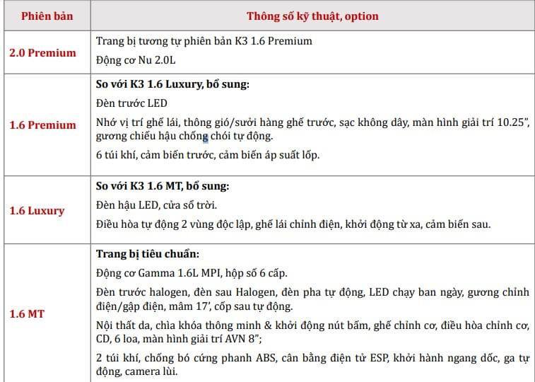 thông số kỹ thuật của kia k3 - Hình 4