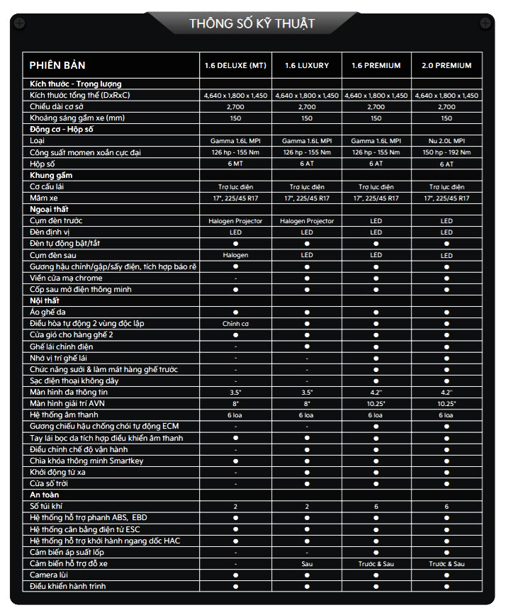 thông số kỹ thuật của kia k3 - Hình 5