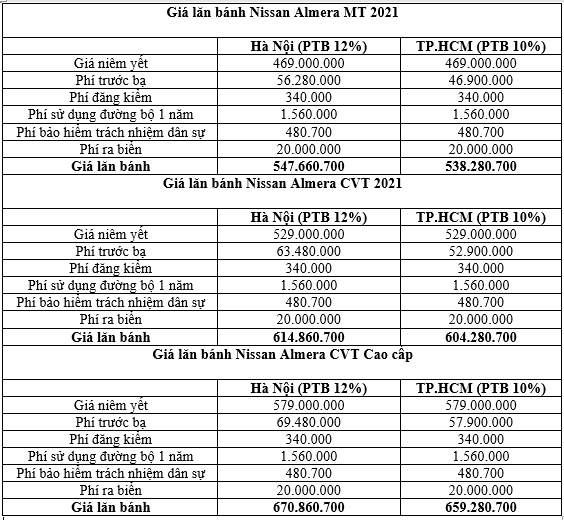thông số nissan almera - Hình 3