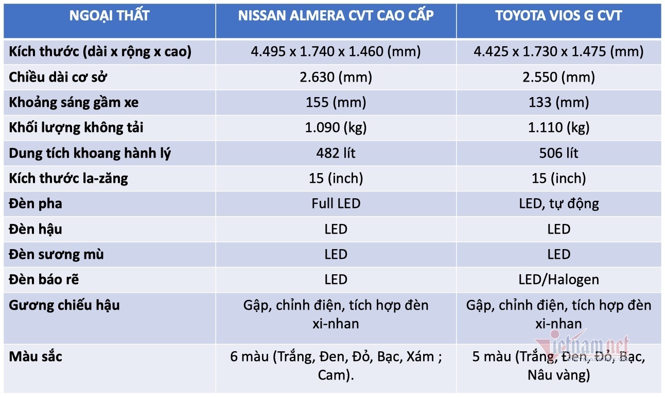 thông số nissan almera - Hình 5