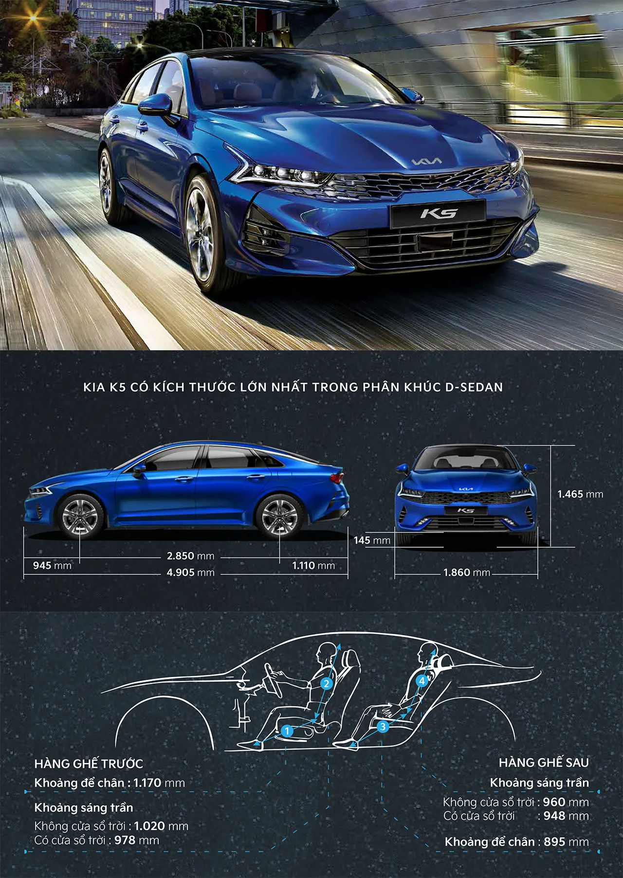 thông số xe kia k5 - Hình 2