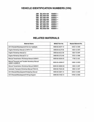 Mazda 3: Giá, Phiên Bản & Thông Số Kỹ Thuật