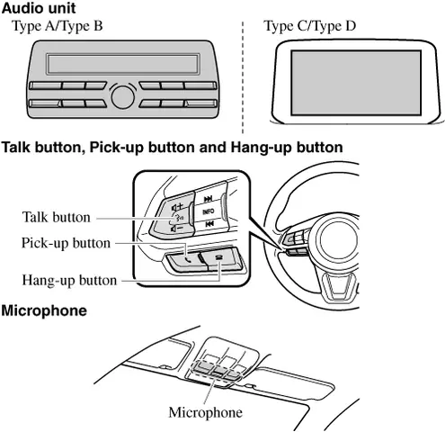 Khôi Phục Chức Năng Bluetooth Trên Mazda 3 2010: Hướng Dẫn Chi Tiết