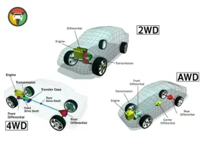 Mazda 2wd: Cầu Trước Hay Cầu Sau, Đâu Là Câu Trả Lời Chính Xác?