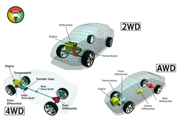Mazda 2wd: Cầu Trước Hay Cầu Sau, Đâu Là Câu Trả Lời Chính Xác?
