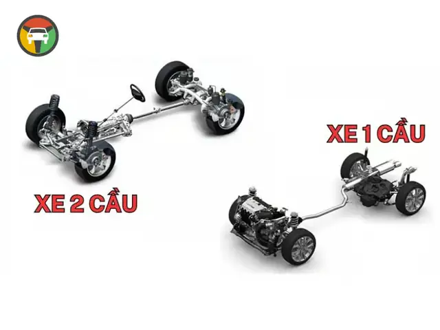Mazda 2wd: Cầu Trước Hay Cầu Sau, Đâu Là Câu Trả Lời Chính Xác?