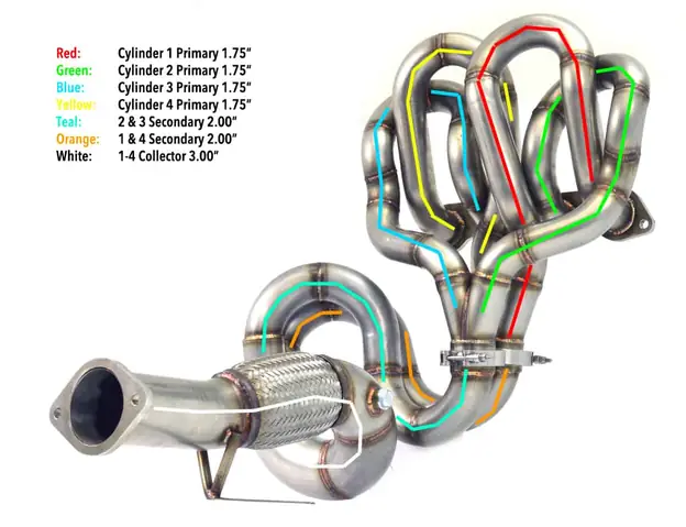 Hiểu 4-2-1 Exhaust Của Mazda Skyactiv Và Lợi Ích Cho Xe