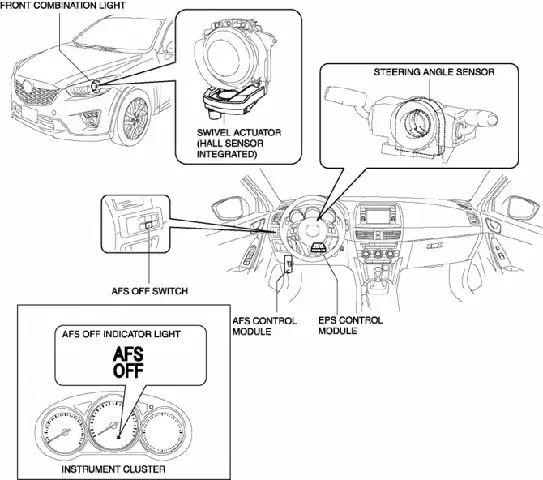 Afs Off Mazda 6: Ý Nghĩa, Chức Năng Và Cách Xử Lý Khi Gặp Lỗi