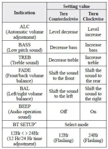 Alc Mazda 3: Hệ Thống Đèn Thông Minh Giúp Tăng Cường An Toàn