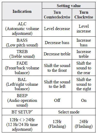 Alc Mazda 3: Hệ Thống Đèn Thông Minh Giúp Tăng Cường An Toàn
