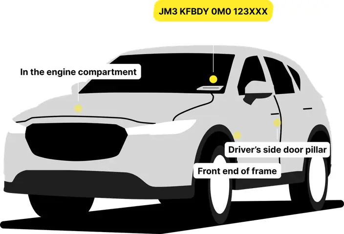 Hướng Dẫn Tra Cứu Số Vin Xe Mazda Tại Đài Loan: Thông Tin Chi Tiết Cho Người Dùng
