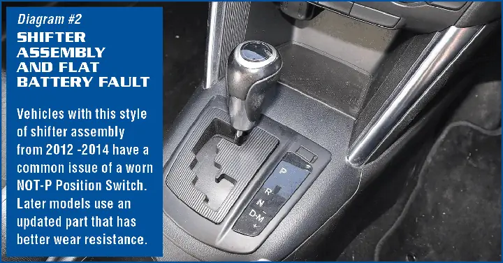 Lỗi Hộp Số Mazda Cx-5: Nguyên Nhân, Dấu Hiệu Và Cách Khắc Phục Hiệu Quả