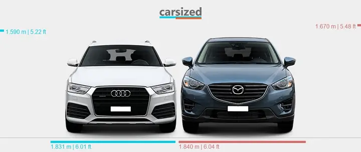 Audi Q3 Vs Mazda Cx-5: So Sánh Chi Tiết Để Chọn Xe Phù Hợp Nhất