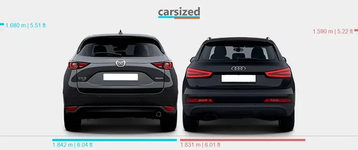 Audi Q3 Vs Mazda Cx-5: So Sánh Chi Tiết Để Chọn Xe Phù Hợp Nhất
