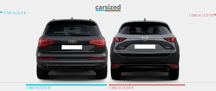 Audi Q7 Và Mazda Cx-5: So Sánh Chi Tiết Và Lựa Chọn Nào Phù Hợp Với Bạn?