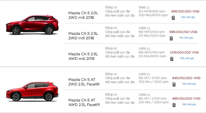 Bảng Giá Xe Mazda Tháng 05-2018: Cập Nhật Chi Tiết & Phân Tích Xu Hướng