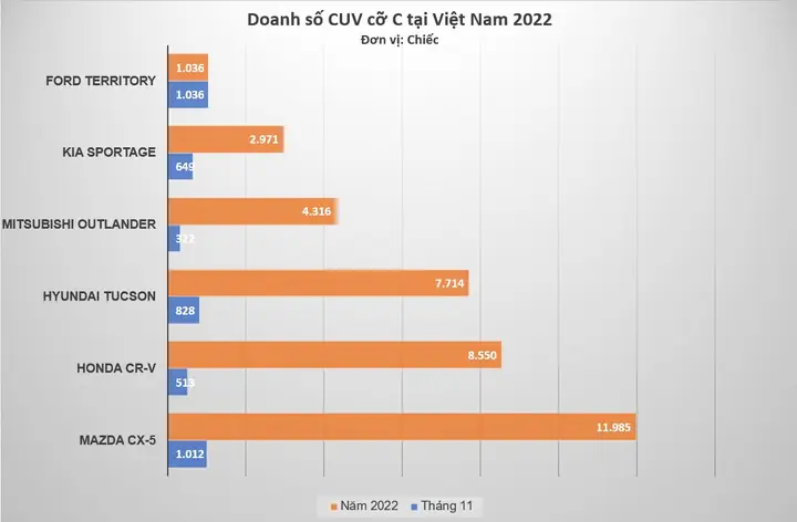 Bảng Doanh Số Bán Ra Xe Mazda: Phân Tích Chi Tiết & Xu Hướng Thị Trường