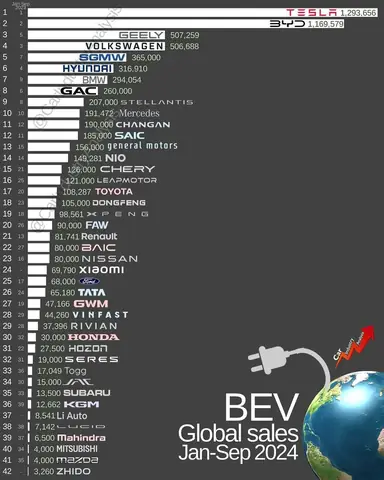 Bảng Doanh Số Xe Mazda: Cập Nhật Mới Nhất Và Xu Hướng Thị Trường