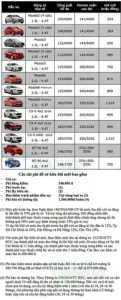 Bảng Giá Các Dòng Xe Mazda 2024: Cập Nhật Mới Nhất & Ưu Nhược Điểm